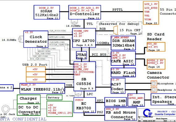 Quanta CL1 - rev H2A - Motherboard Diagram